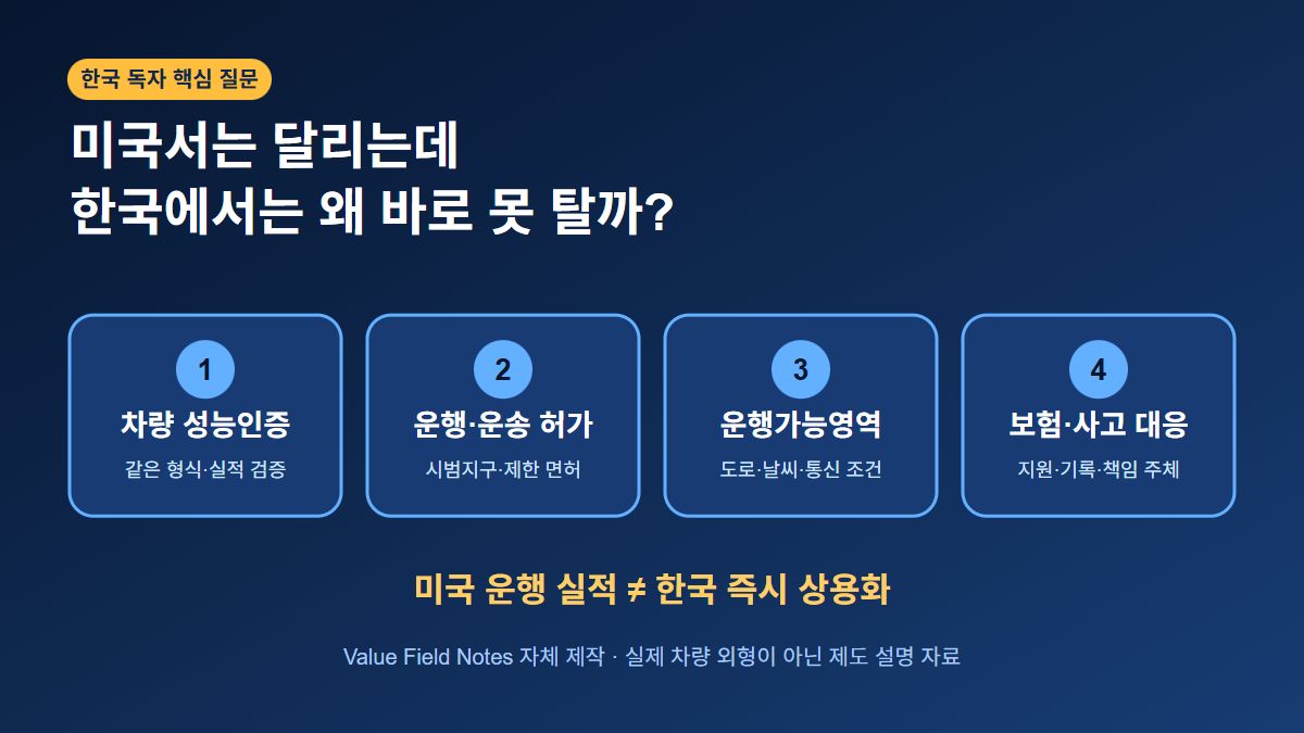 테슬라 로보택시, 한국에서 타려면? 먼저 넘을 4개 관문
